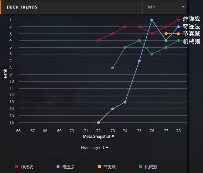 炉石传说天梯前十攻略最新,炉石传说标准天梯排行榜
