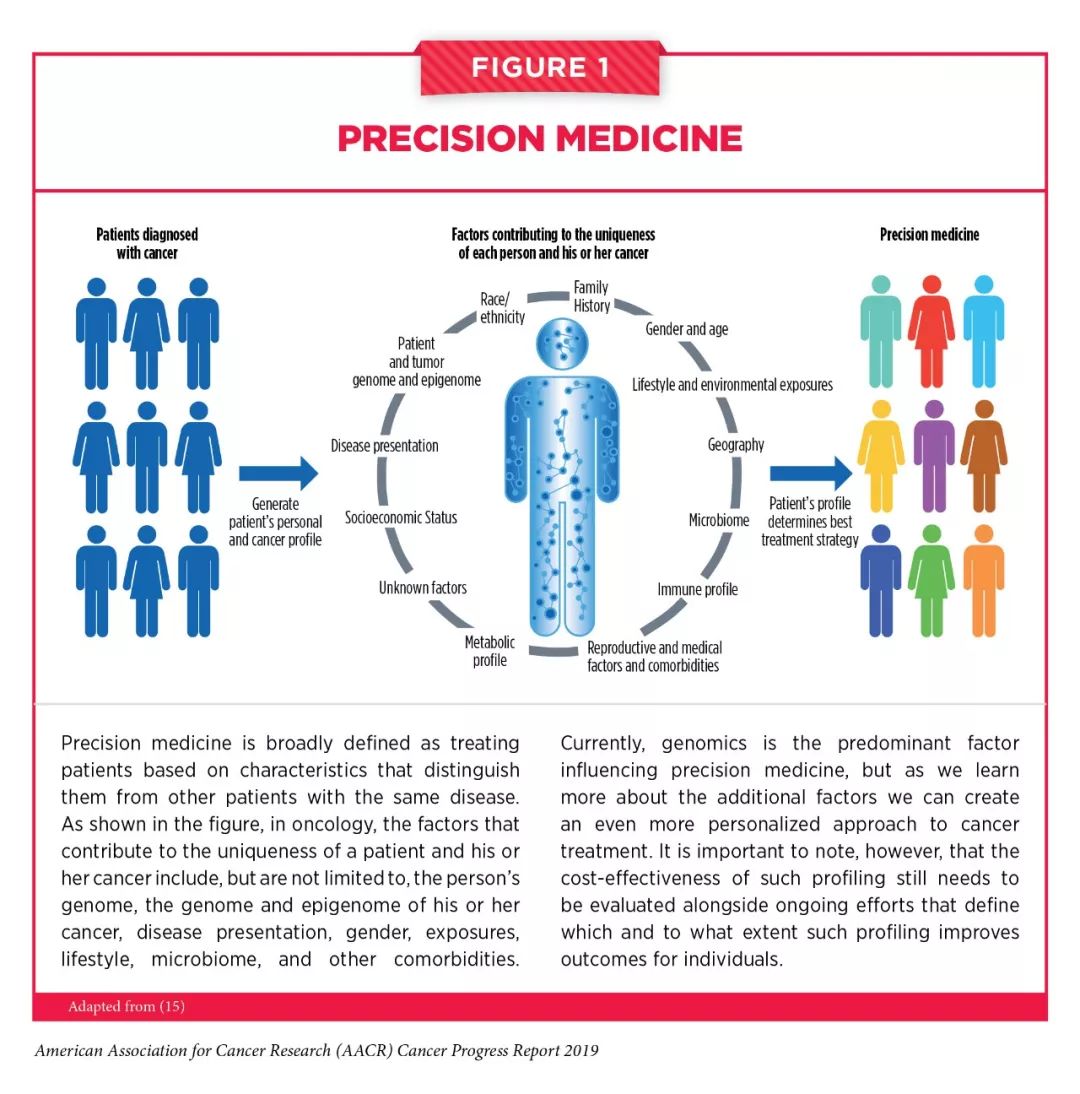 美国癌症学会公布的5年存活率,美国癌症协会公布9大防癌建议