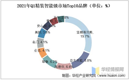 国内智能门锁市场前景,智能门锁市场前景及趋势