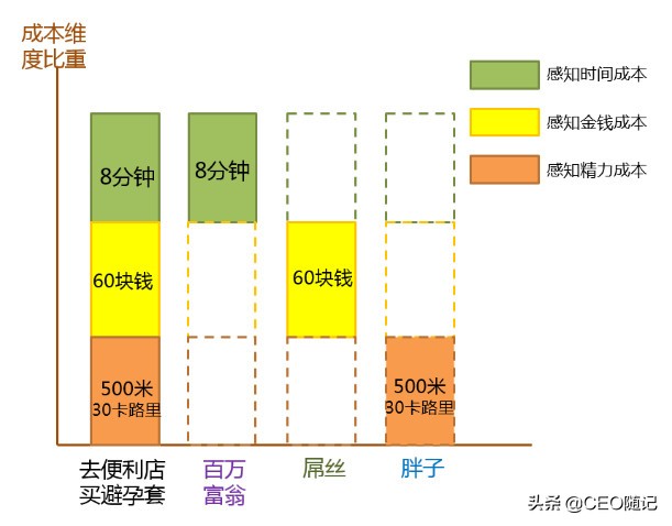如何利用消费者的*宗罪七**？（收藏了）