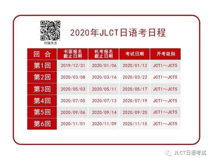 日语考试,日语考试种类