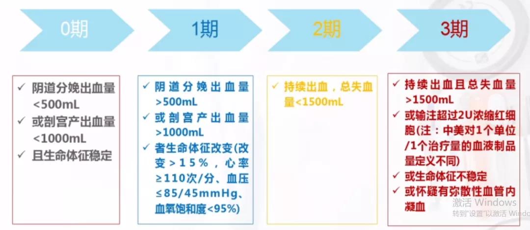 柯敬东教授：产科大出血的救治
