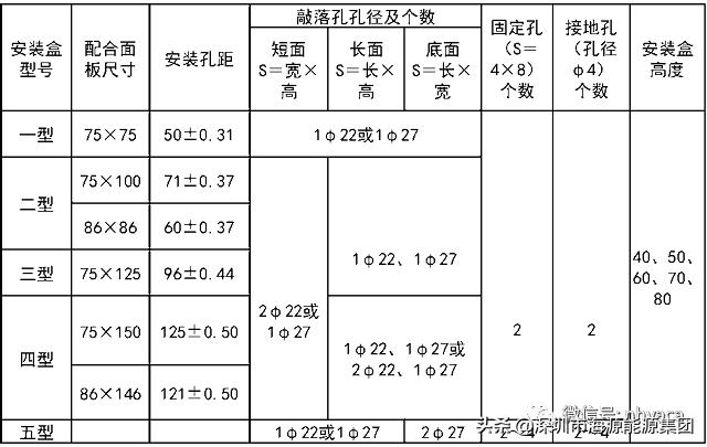 建筑电气验收规范2004,建筑电气验收重点检查