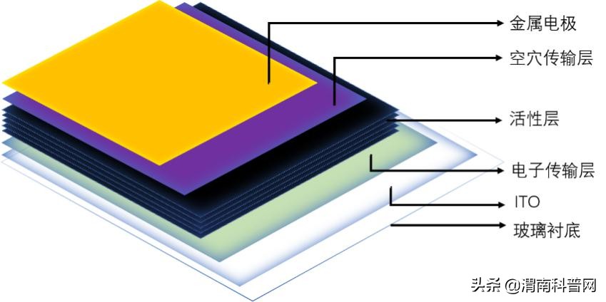 太阳能电池供电系统原理图,太阳能电池工作原理电流图