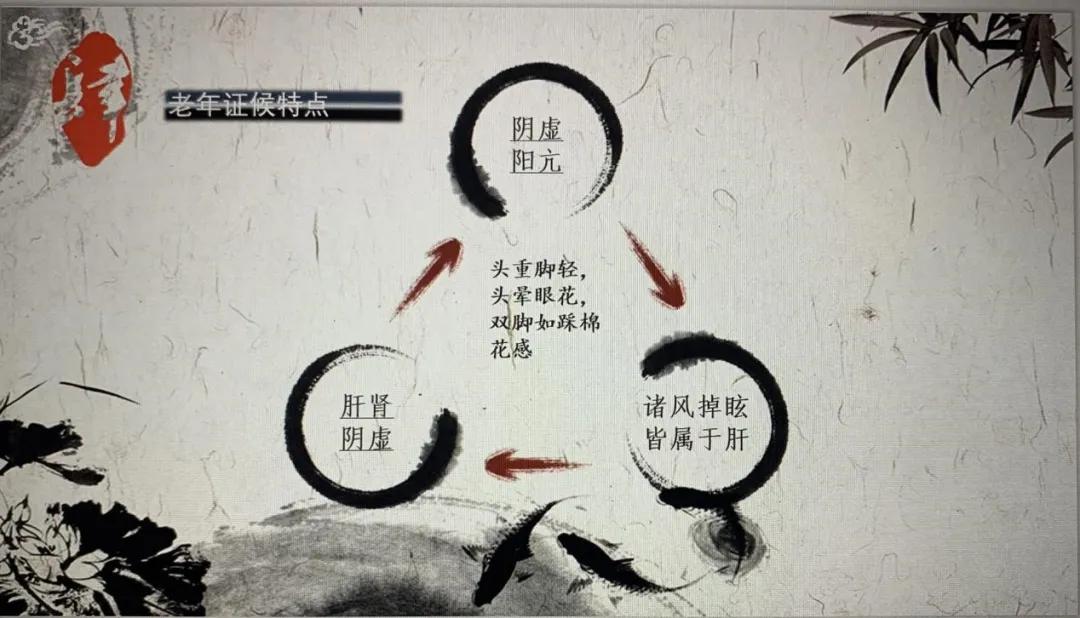 中医对高血压如何辨证施治,高血压的中医预防与保健指导