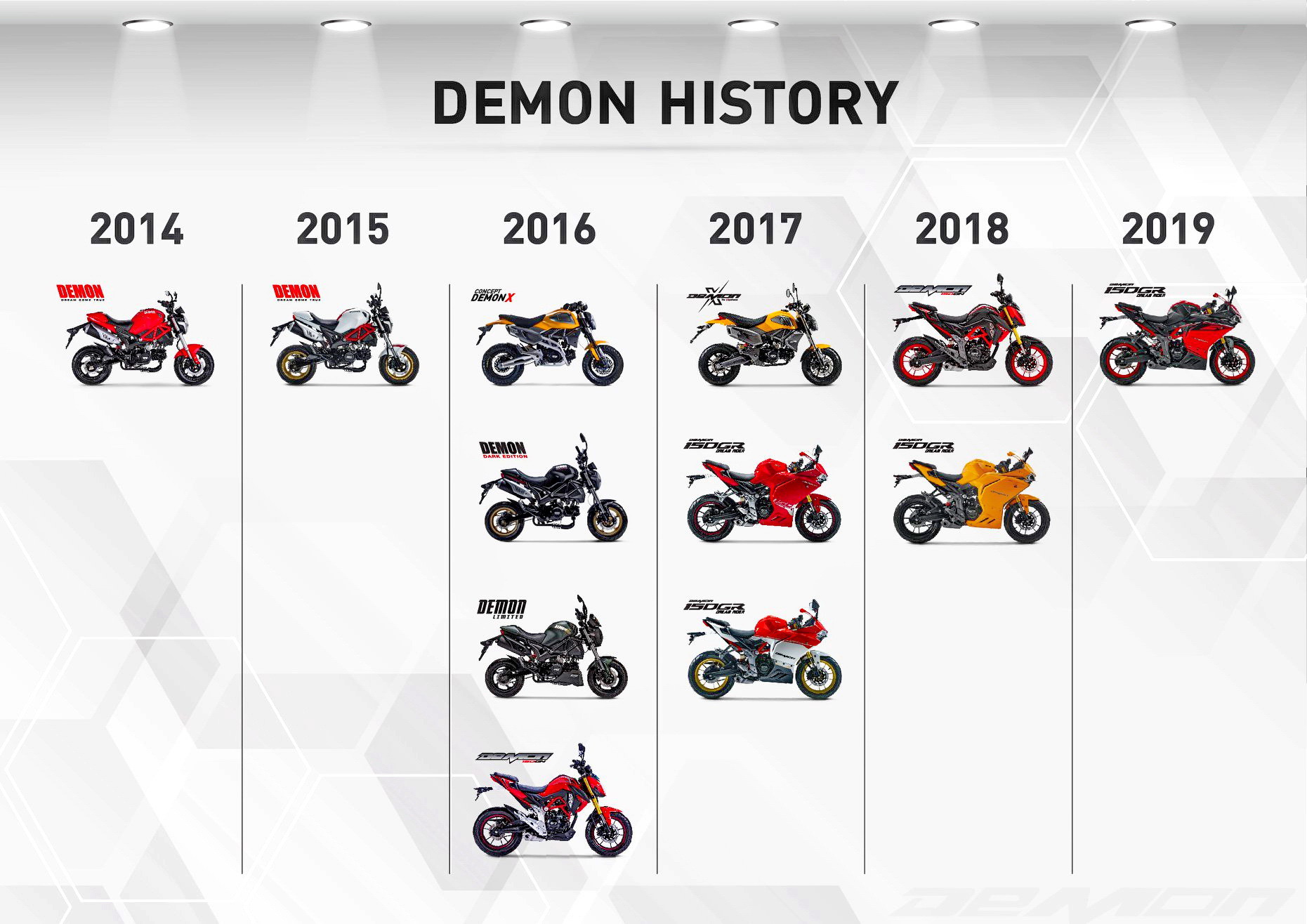 海外的国产车：泰国GPX推出全新跑车DemonGR200R