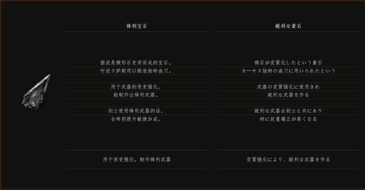 黑暗之魂法兰教学,黑暗之魂法兰克斯