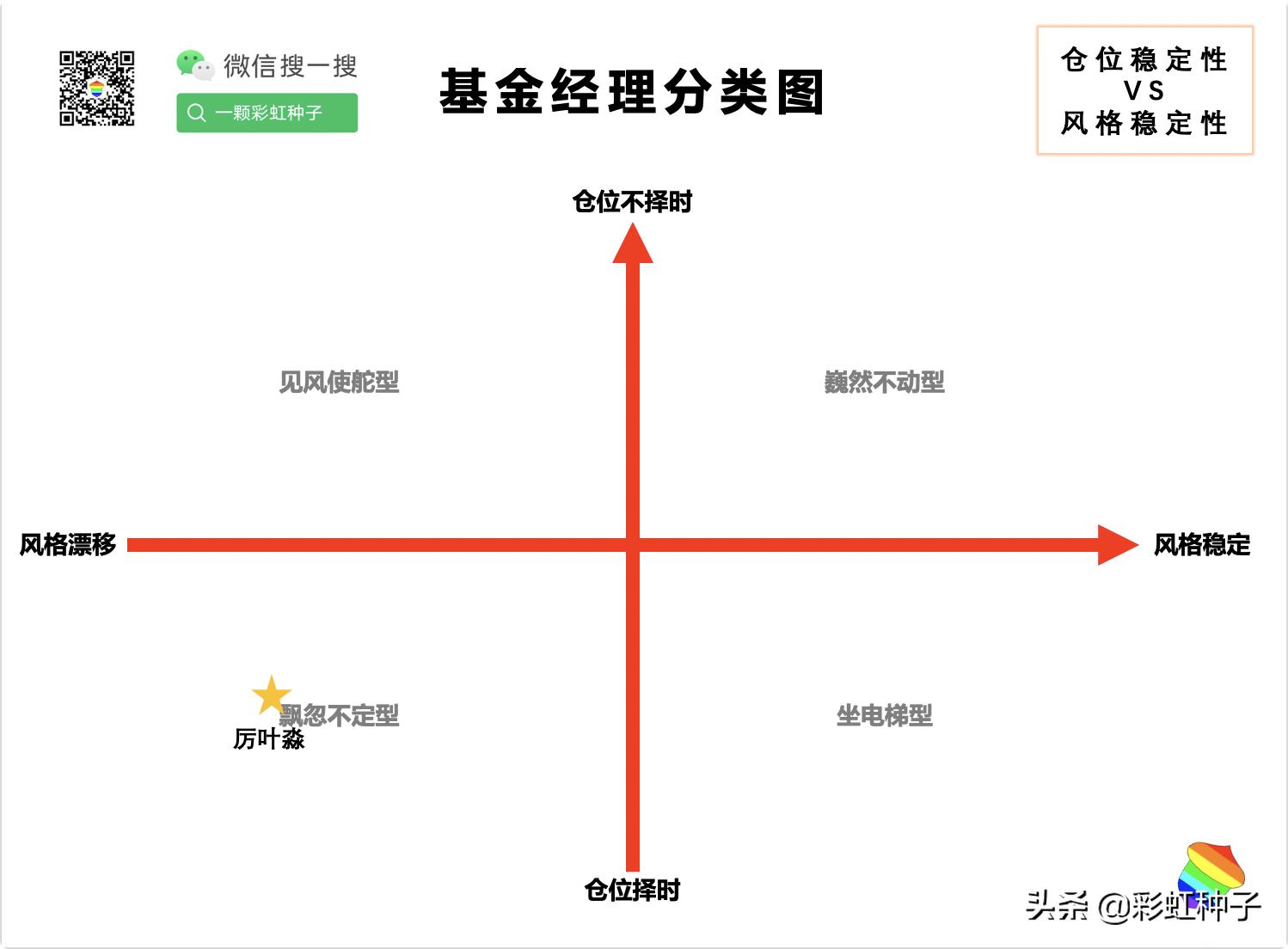 一句话点评富国金安值不值得买,富国基金最新策略分析