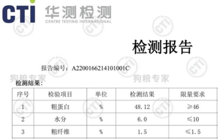 go猫粮最近进展,go猫粮是毒粮吗