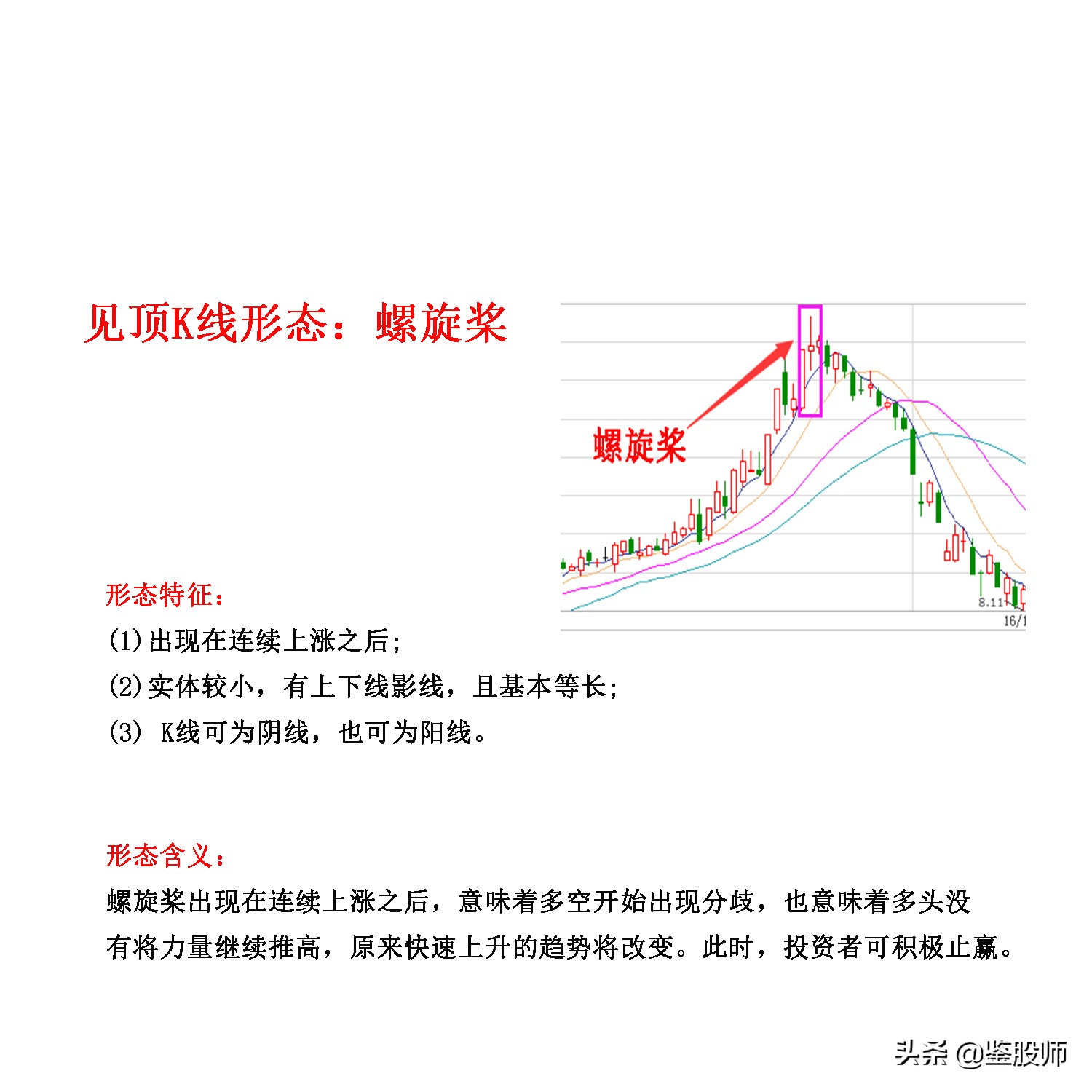 止跌企稳信号k线图解,最实用的期货见顶信号k线图
