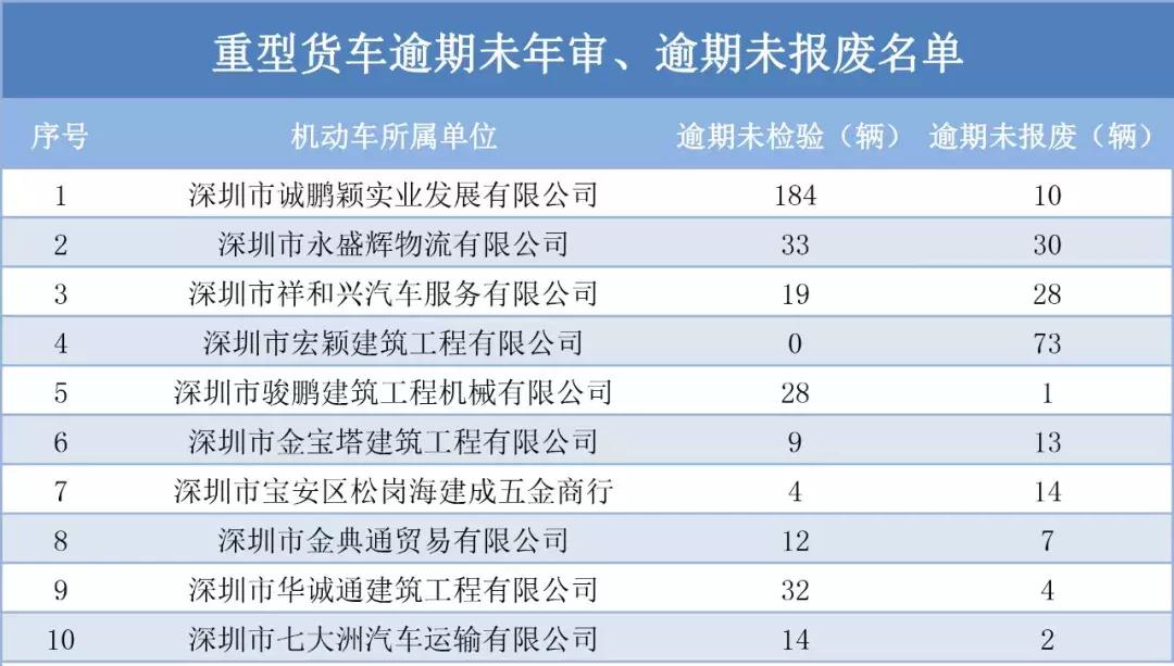 逾期未检未报废车辆,逾期未年检未报废车辆如何处理