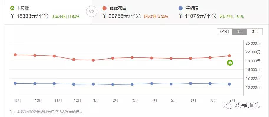 金九银十迫近，承德房价近期走势如何？