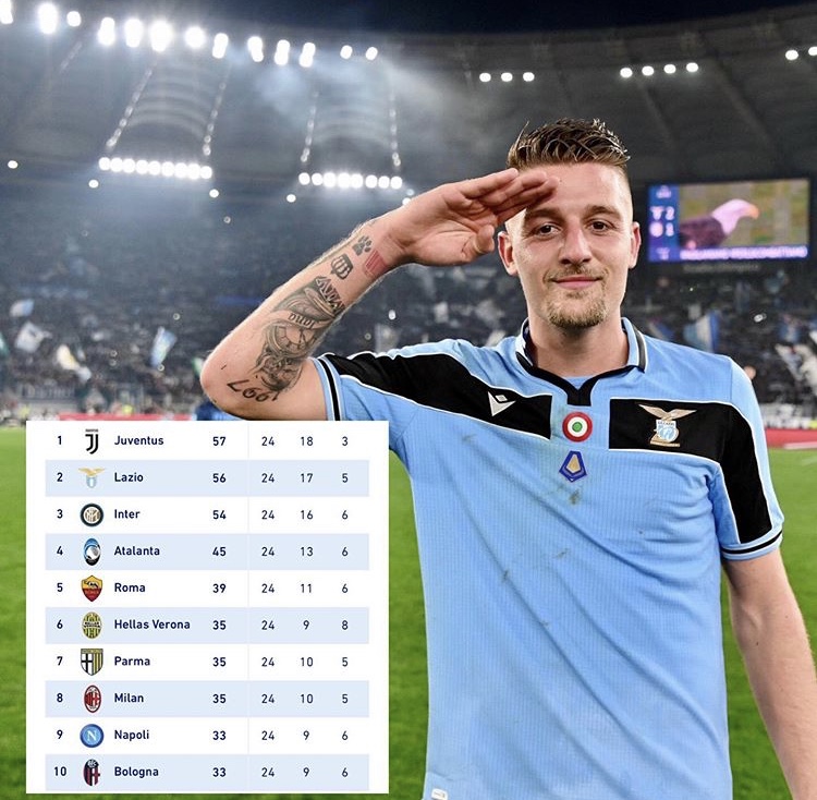 拉齐奥得过什么冠军,拉齐奥获得的欧洲冠军