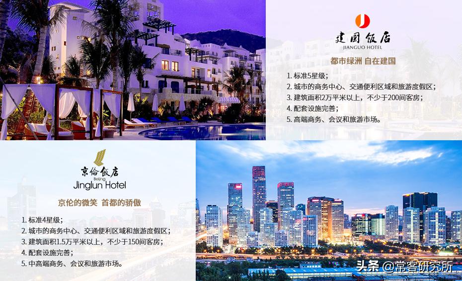 酒店集团旗下品牌汇总,盘点中国前十酒店集团旗下品牌