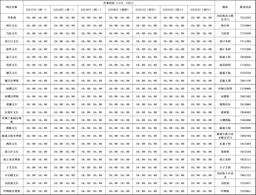 疫情过后沧州银行哪天能营业,疫情期间各大银行工作时间