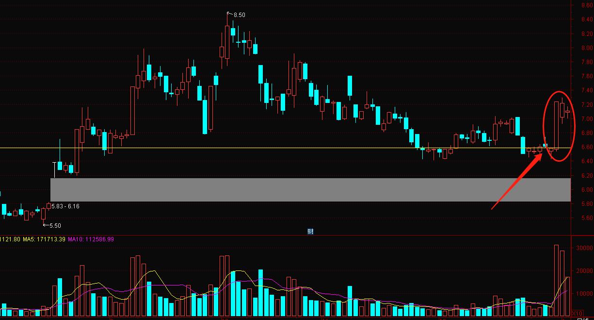 次日大概率上涨的选股技巧,如何选出次日有涨停趋势的股票