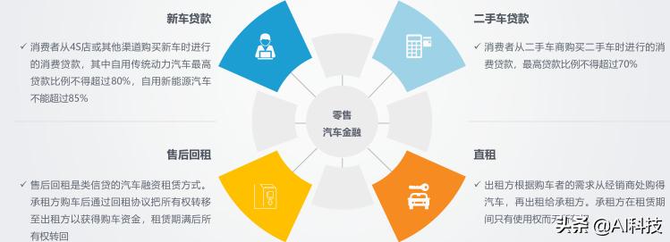 汽车金融行业大数据报告,汽车金融行业研究及市场分析报告