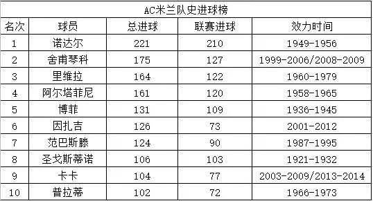 伟大的ac米兰队,90年代ac米兰有队歌集锦