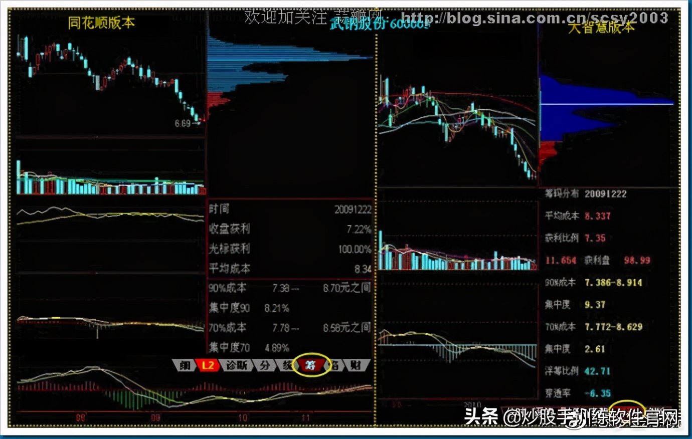筹码分布图入门与技巧,筹码分布运用详解大全