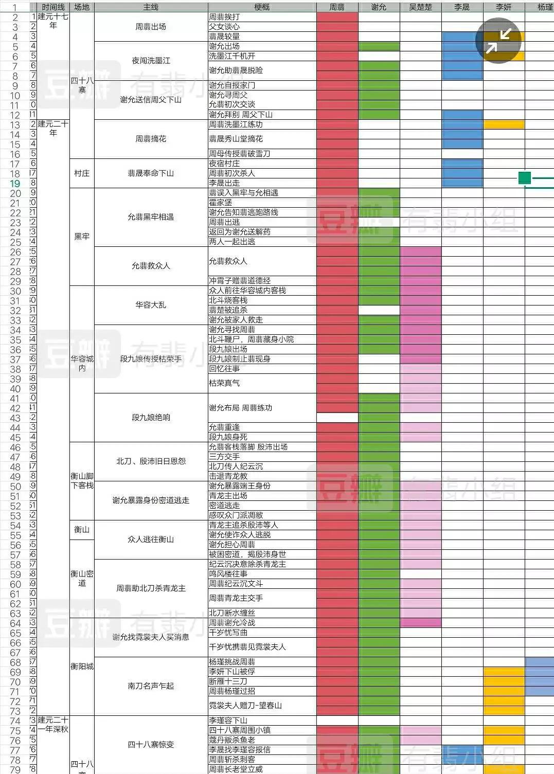 赵丽颖怼有翡,赵丽颖吐槽有翡剧组