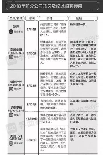 “寒冬”已至,年薪百万的程序员沦为流浪汉