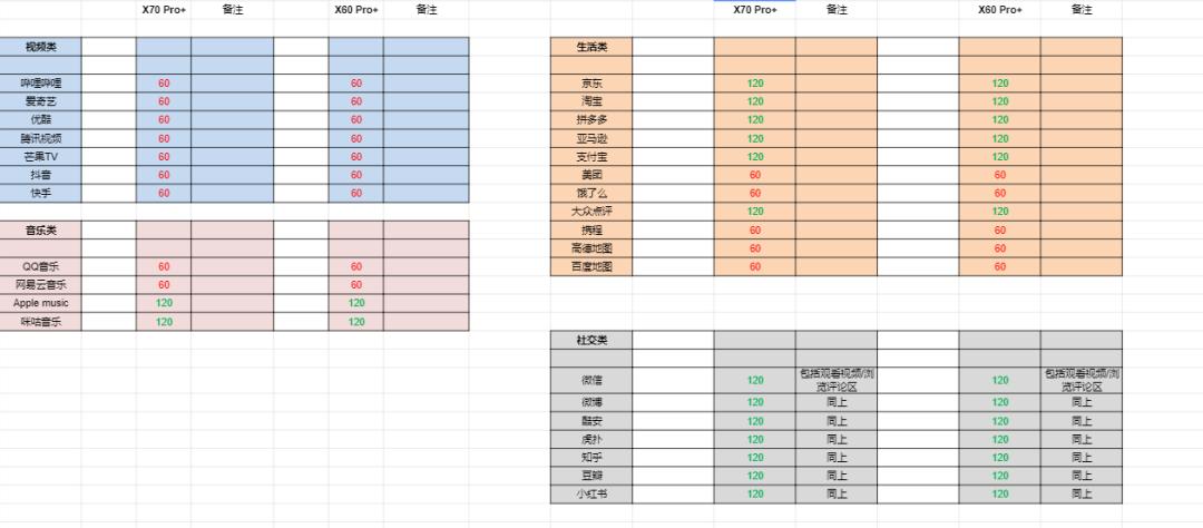 vivo新x70pro,vivox70pro普通版深度测评