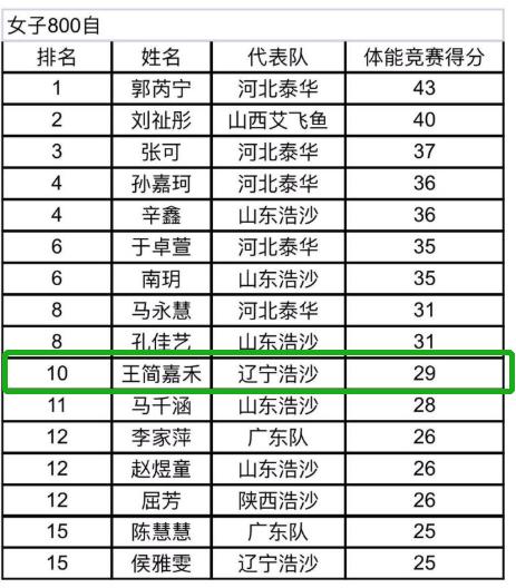 怎样做可以让游泳运动员练长跑这件事不成为笑话？
