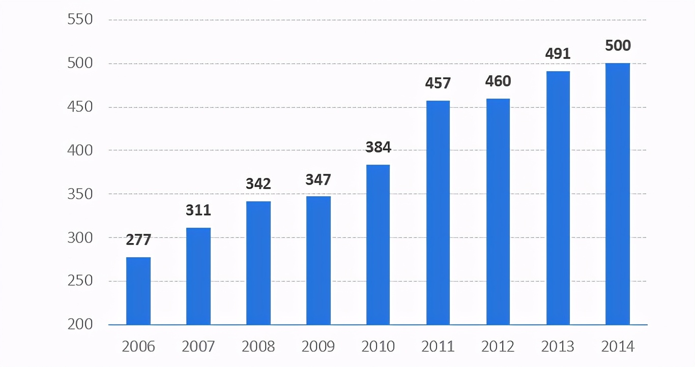 一代巨头Sigma-Aldrich的成功之路和启示