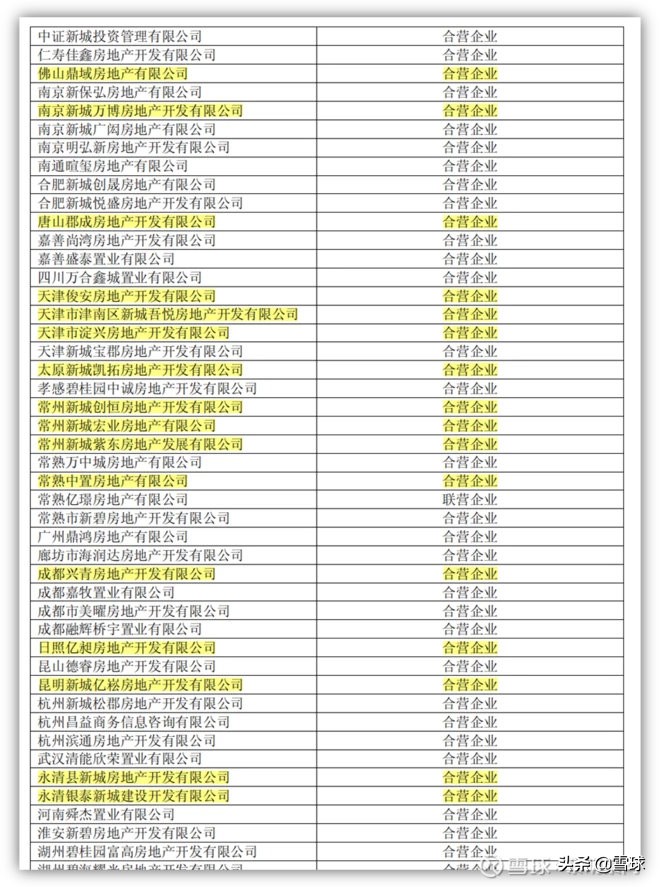 新城控股为什么估值高,新城控股为什么发展迅速