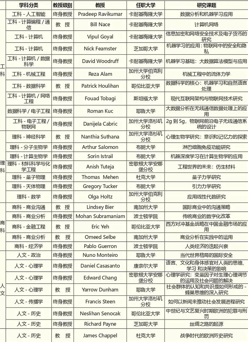 cis科研课程,cis科研项目学费