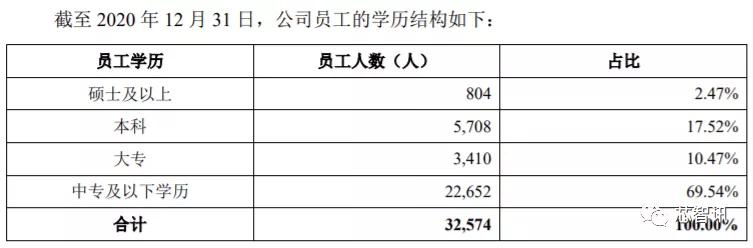 华勤科技科创板,华勤科创板