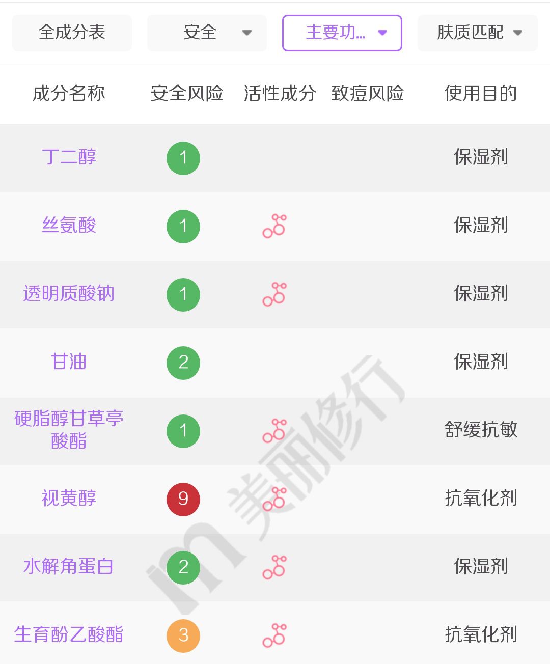 好用不贵的4款眼霜,一款无限回购的眼霜