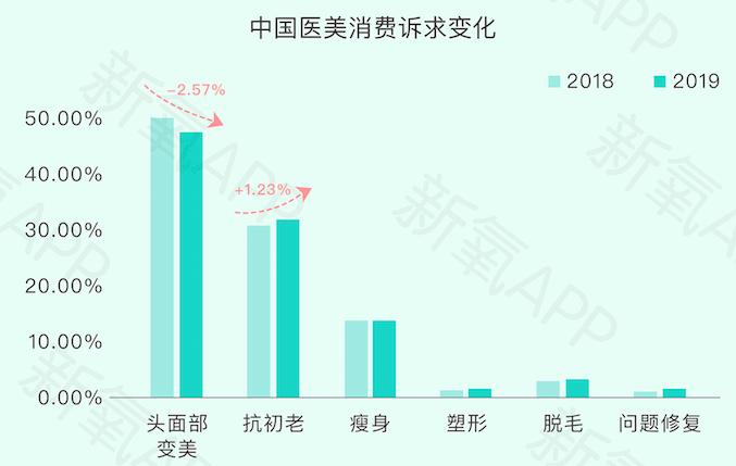 鏂版哀鍖荤編鍖椾含,鏂版哀鍖荤編2019