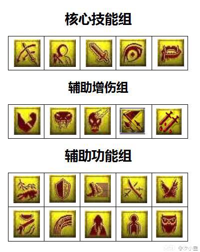 梦幻西游孩子养成全过程教学,梦幻西游手游普陀平民养成