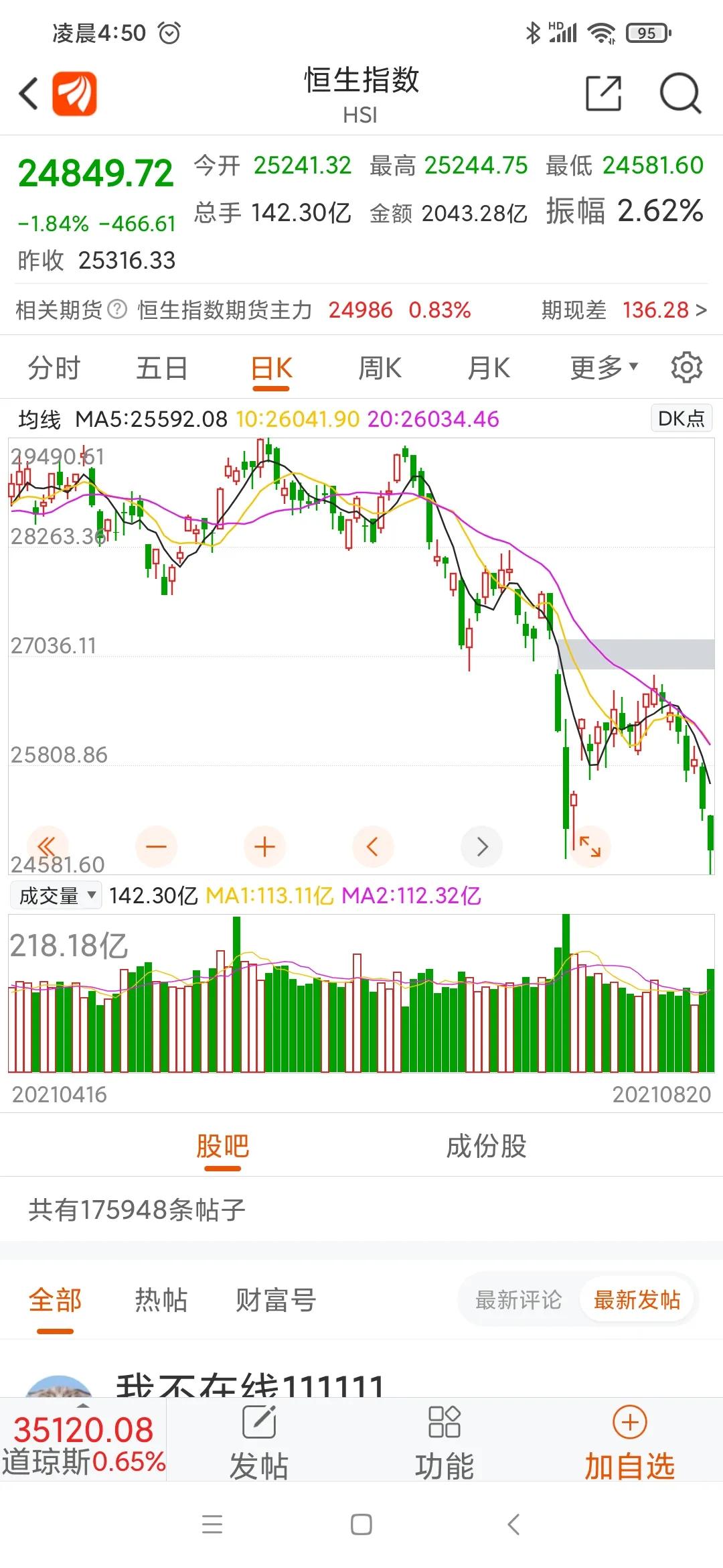 下周白酒板块股市行情预测,下周股市重点关注哪个板块