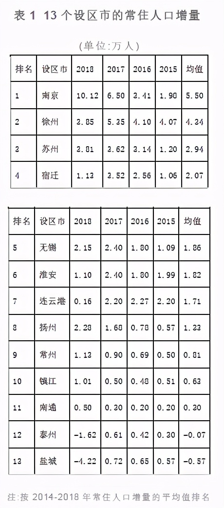 人口收缩，苏北苏中城市发展，如何未雨绸缪