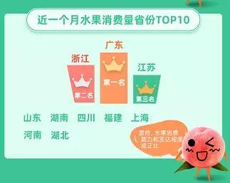 天猫饮料消费趋势洞察,天猫超市的消费陷阱