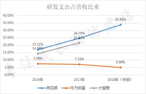 手游烧钱排行榜,最烧钱的手游