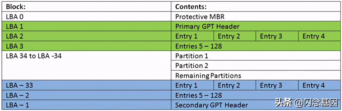 bootloaderbios,uefibios启动菜单详解