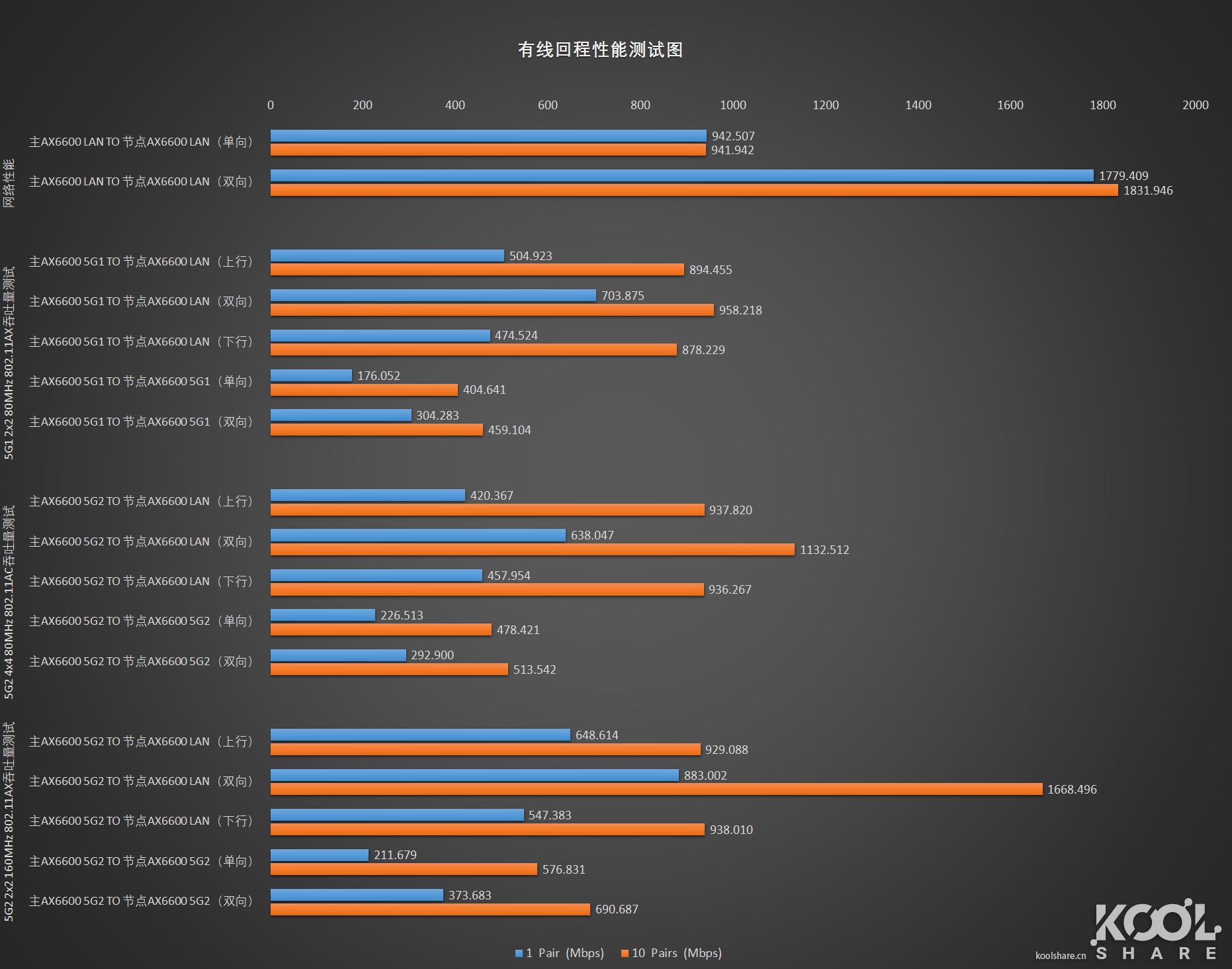 华硕灵耀ax6600和ax7800能组网吗,华硕灵耀ax6600aimeshac88u