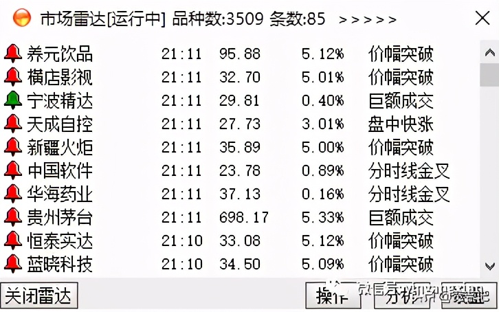 通达信软件定制面板看盘教程,通达信盯盘