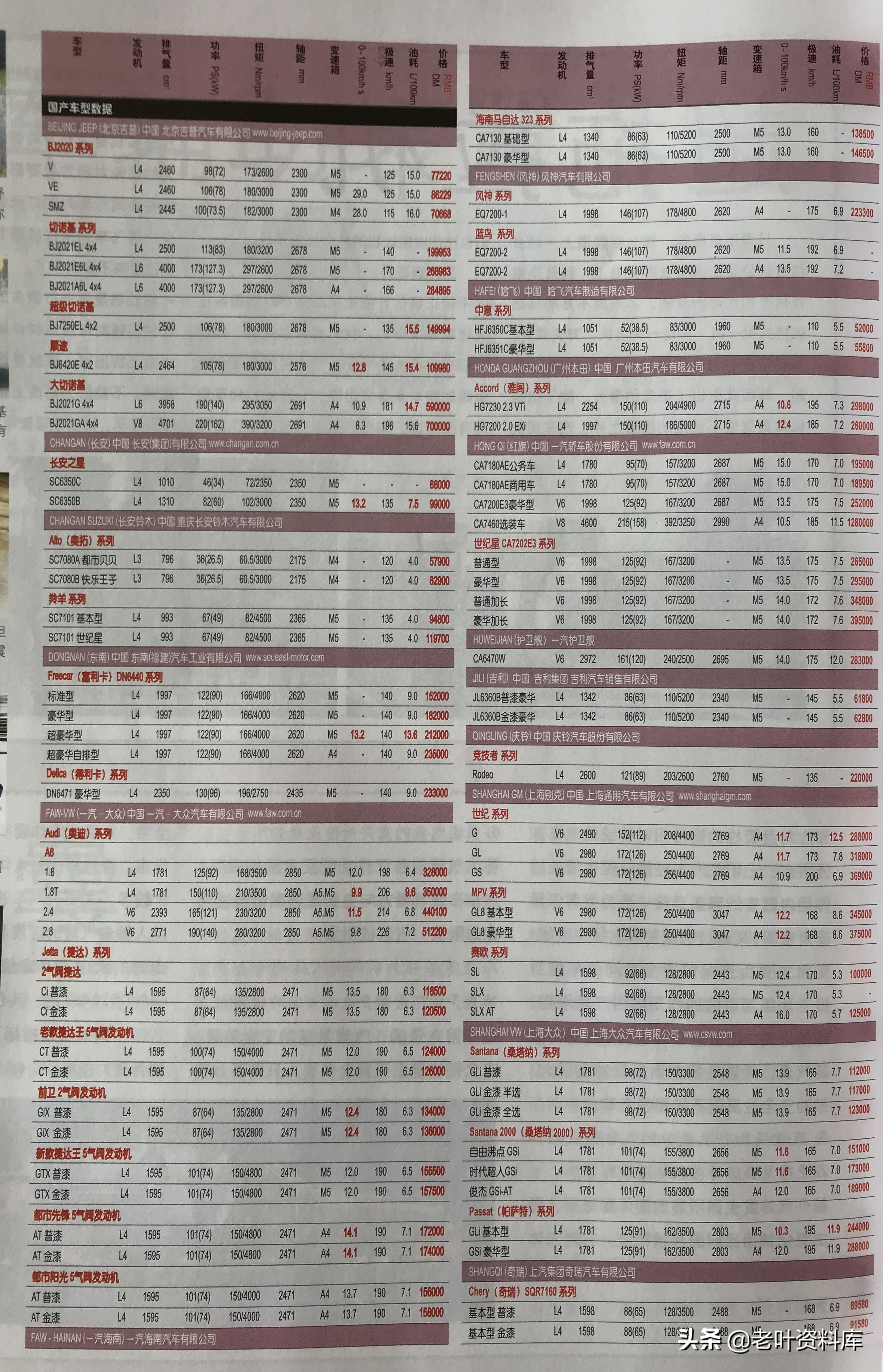 2002年中国汽车价格表,中国轿车市场最新行情