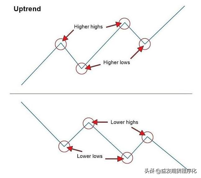 期货趋势强度排名,期货人平时做些什么
