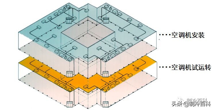 多联机空调优缺点是什么,多联机空调与中央空调的区别
