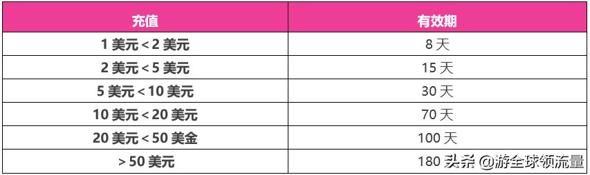 「史上最全」柬埔寨各大运营商如何充值+查询手机话费、流量