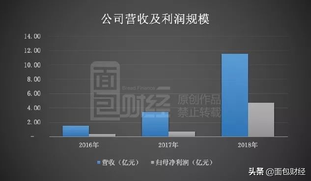 视联动力发展前景怎么样,视联动力最新上市消息