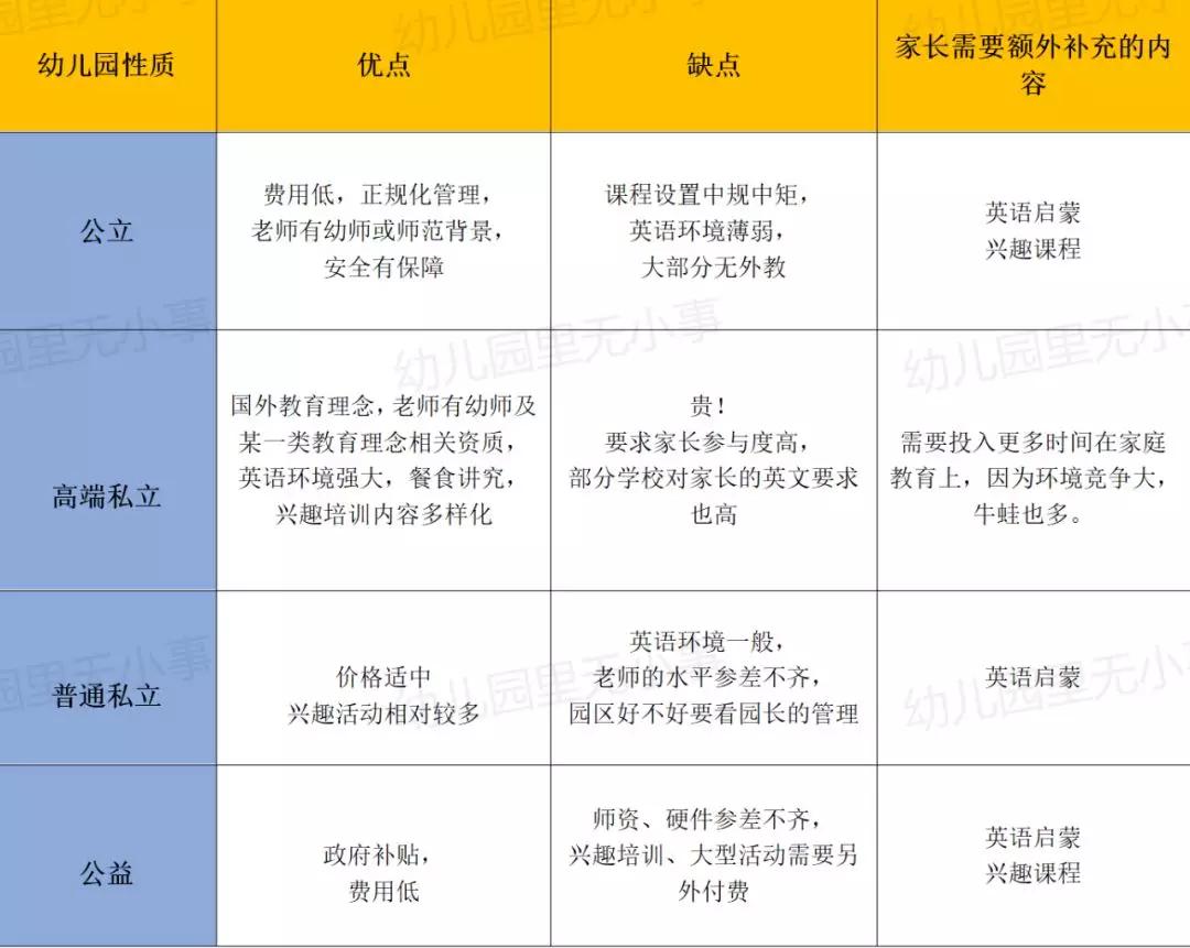 成都武侯探店,成都高性价比民办园