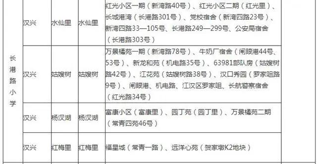 武汉洪山区小学对口划片一览表,武汉十大重点小学对口划片一览表