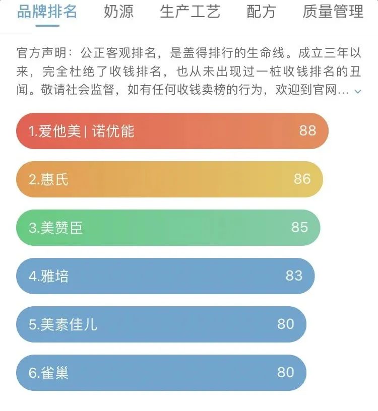 80年代印着外国小孩的奶粉,进口适合婴幼儿奶粉都有哪些