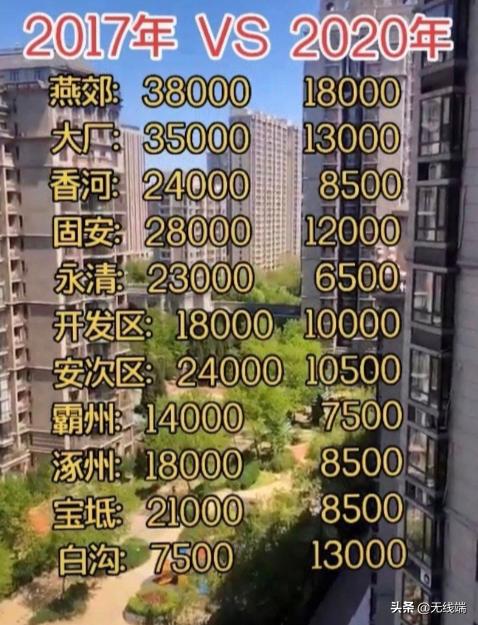 楼市今年没有“黄金周”?日均销售面积跌至5年新低,铜九铁十